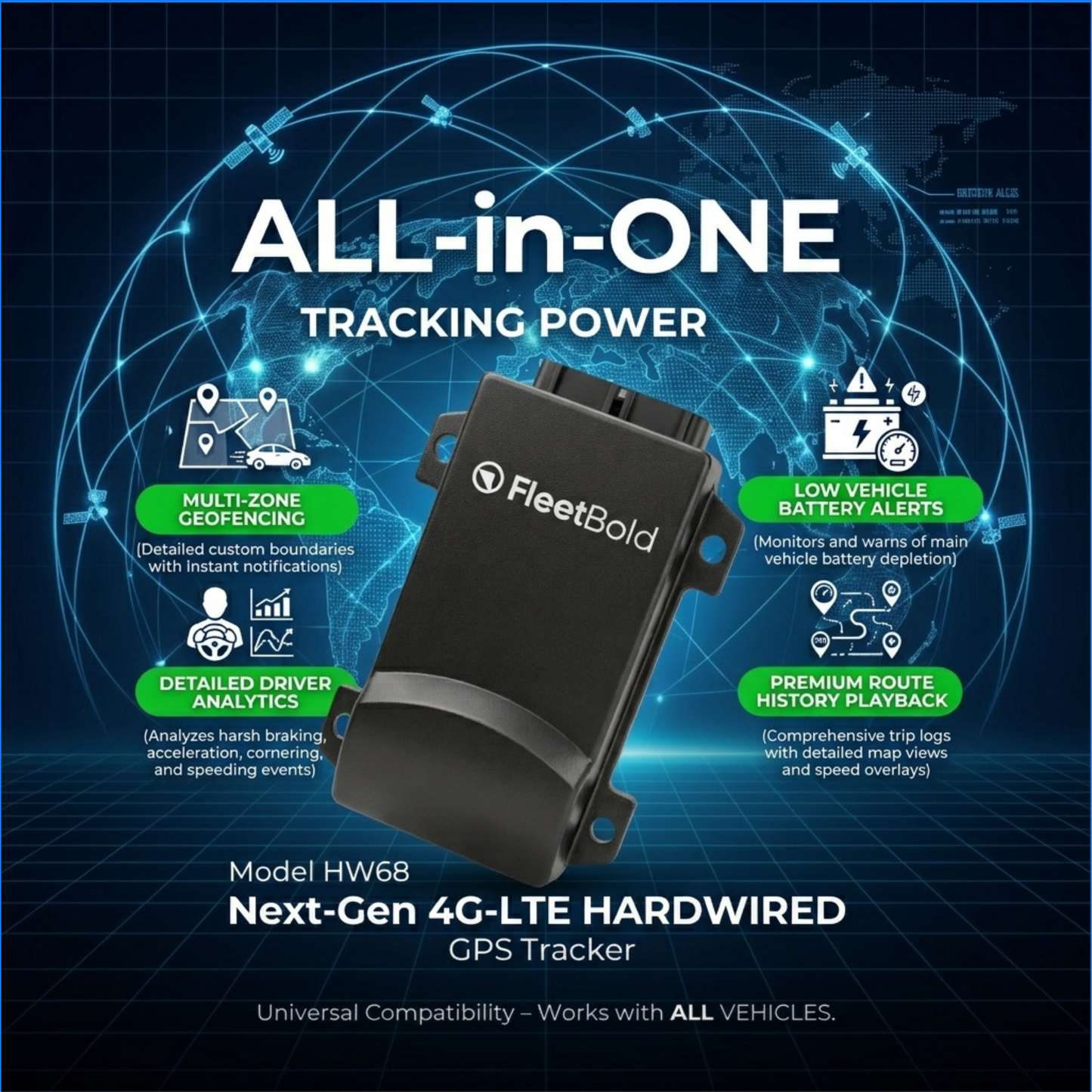 FleetBold HW68 Hardwired GPS Tracker – USA-Made 4G LTE Real-Time Vehicle Tracking for Turo Hosts, Car Rentals & Fleet Management – Lock/Unlock, Honk Horn, Kill Switch, Geo-Fence, Trip History, Smart Alerts