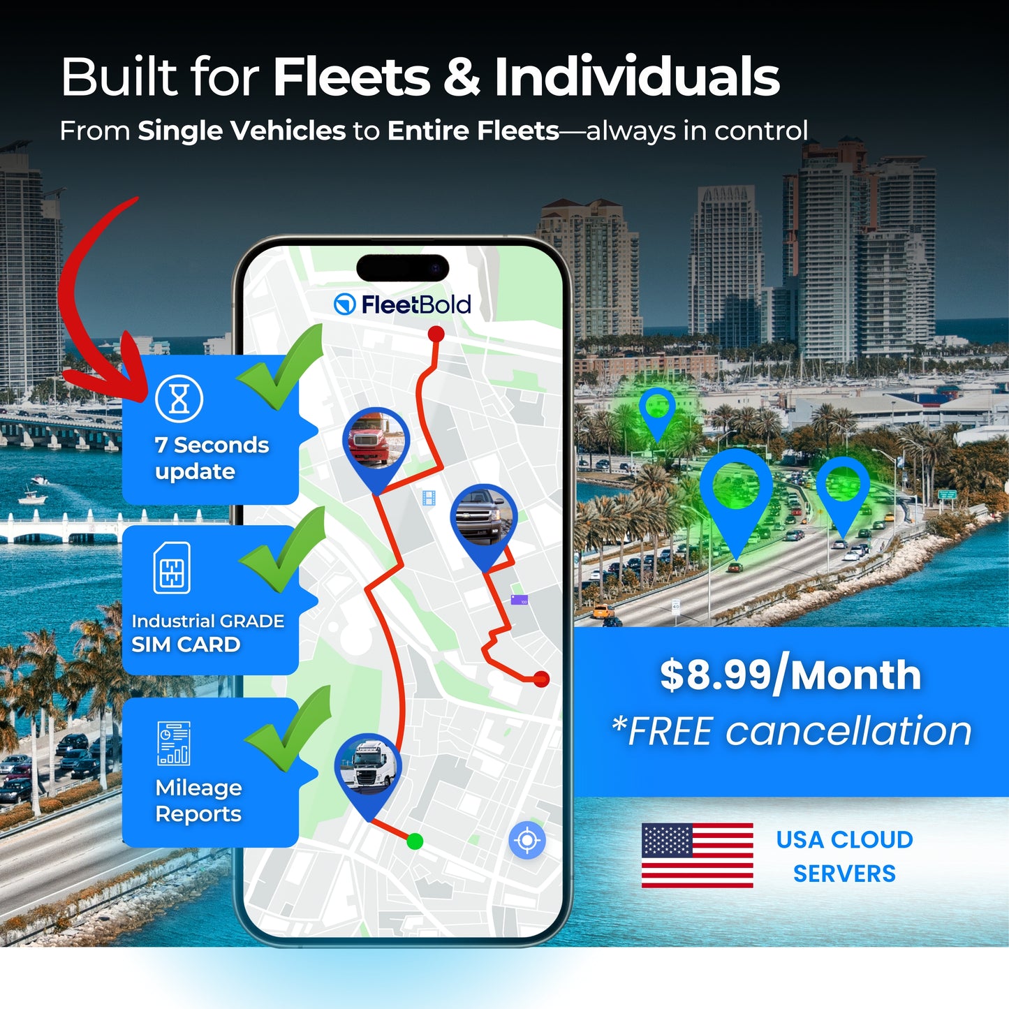 GPS Tracker Device – $8.99/month 4G LTE Real-Time Vehicle Tracking for Turo Hosts, Car Rentals & Fleet Management – Plug & Play, Geo-Fence, Trip History, Smart Alerts